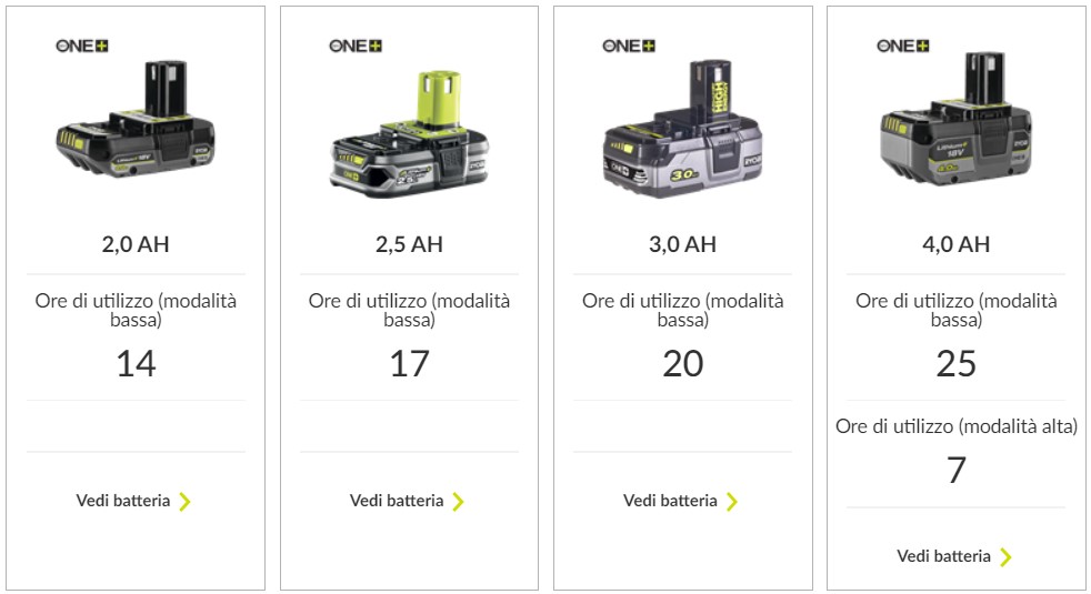 DURATA BATTERIA RF18-0.jpg