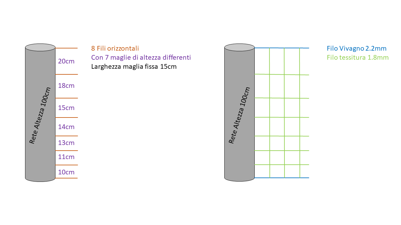 SCHEDA TECNICA RETE PASTORALE.png